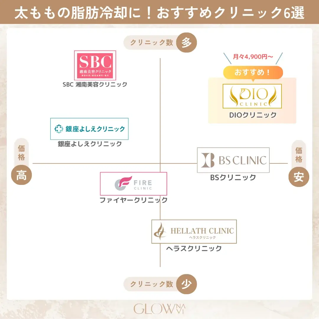 EMS最新ダイエットマシン（HIFEM）4ハンドル】 | 大阪 ALL in ONE